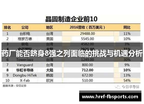 药厂能否跻身8强之列面临的挑战与机遇分析