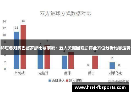 赫塔费对阵巴塞罗那比赛前瞻：五大关键因素助你全方位分析比赛走势