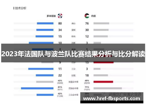 2023年法国队与波兰队比赛结果分析与比分解读