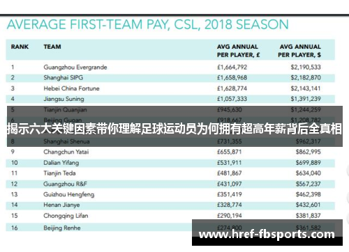 揭示六大关键因素带你理解足球运动员为何拥有超高年薪背后全真相 揭示六大关键因素带你理解足球运动员为何拥有超高年薪背后全真相