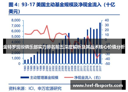 金特罗现役俱乐部实力排名前五深度解析及其战术核心价值分析