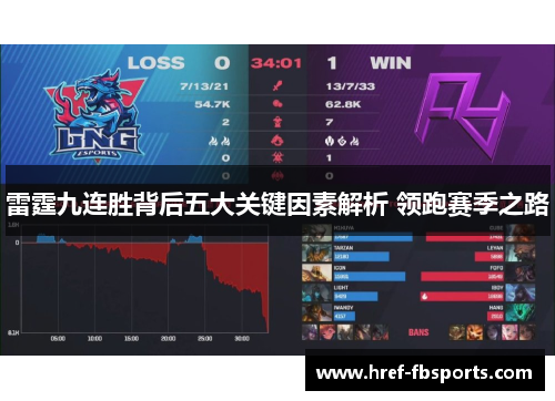 雷霆九连胜背后五大关键因素解析 领跑赛季之路 雷霆九连胜背后五大关键因素解析 领跑赛季之路