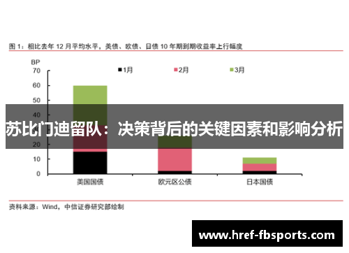 苏比门迪留队：决策背后的关键因素和影响分析
