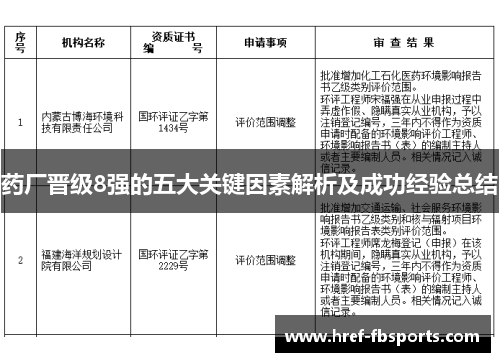 药厂晋级8强的五大关键因素解析及成功经验总结