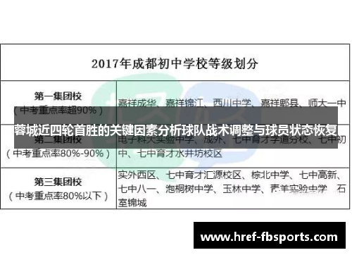 蓉城近四轮首胜的关键因素分析球队战术调整与球员状态恢复 蓉城近四轮首胜的关键因素分析球队战术调整与球员状态恢复