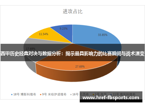 西甲历史经典对决与数据分析：揭示最具影响力的比赛瞬间与战术演变