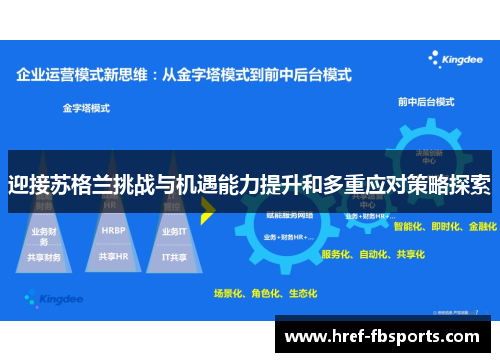 迎接苏格兰挑战与机遇能力提升和多重应对策略探索