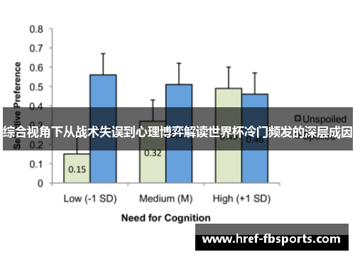 综合视角下从战术失误到心理博弈解读世界杯冷门频发的深层成因