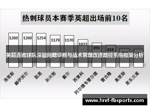 英超连败球队深层问题诊断与战术管理改进路径系统框架分析